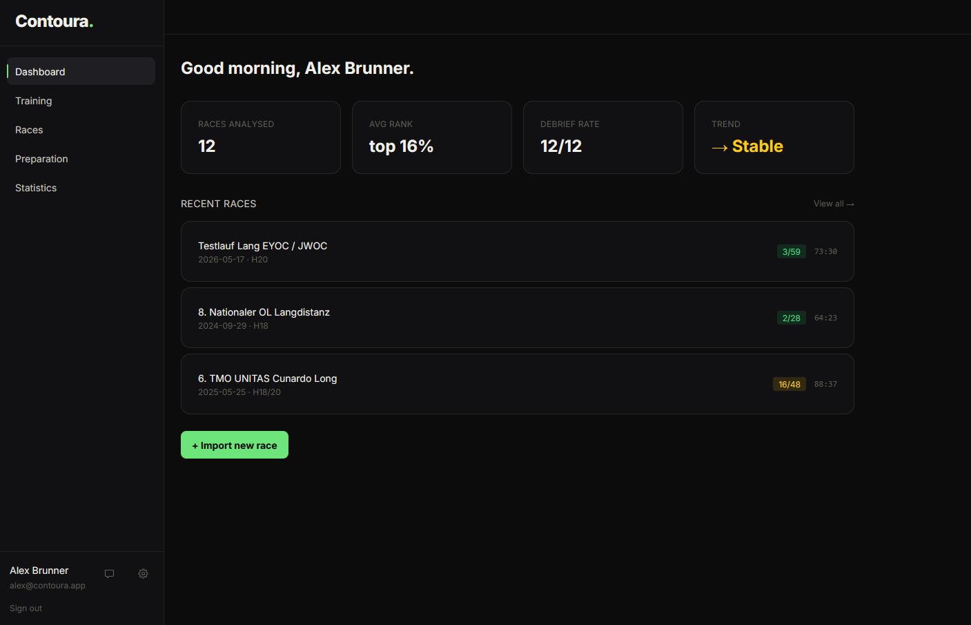 Contoura dashboard showing races analysed, average rank, debrief rate and recent races