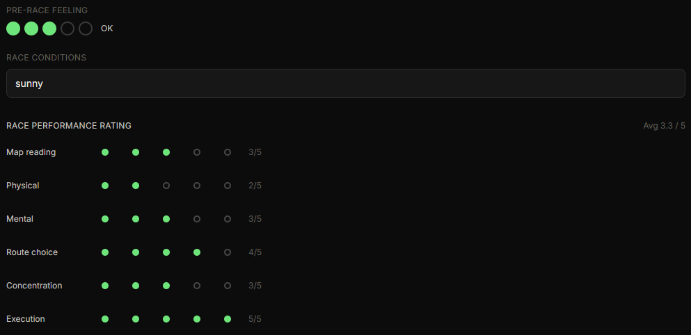 Race performance rating grid showing all 6 dimensions with scores and an average
